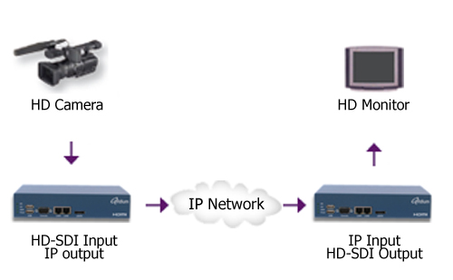 Encoder Application